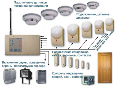 GSM  G6x2 V1 Voice